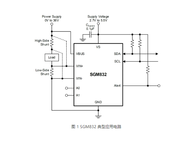 SGM832A（圣邦微 功率監(jiān)控芯片）：介紹、引腳