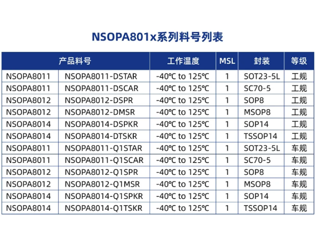 納芯微電子NSOPA8xxx系列有哪些優(yōu)勢(shì)和
