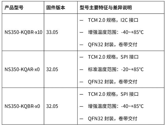 產(chǎn)品訂貨信息