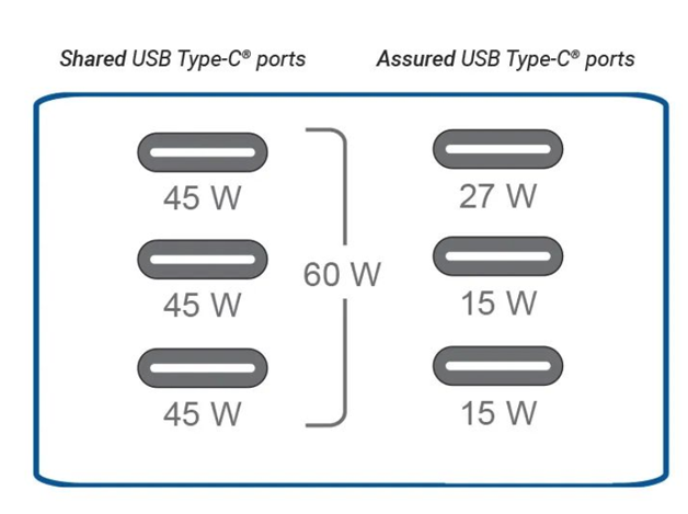 德州儀器：USB Type-C在汽車應(yīng)用中的發(fā)展