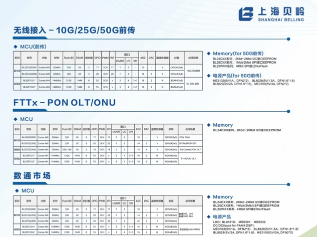 上海貝嶺BL32F32X2系列產(chǎn)品中文資料