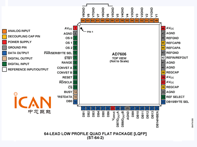 AD7606中文介紹、特點(diǎn)、引腳圖、原理圖