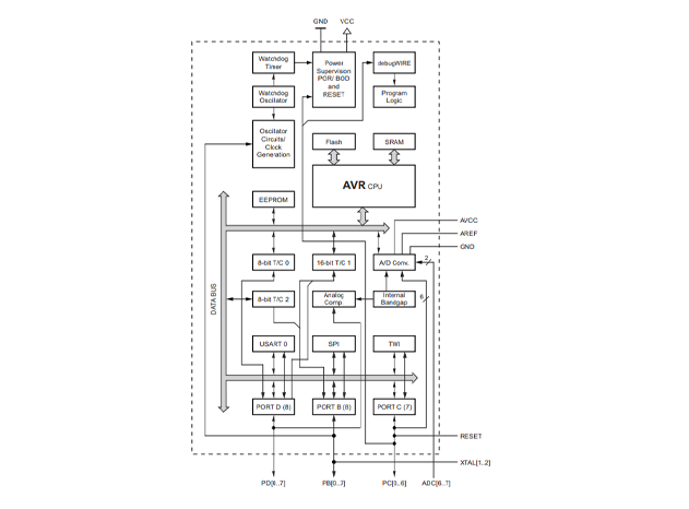 ATMEGA328P中文介紹、引腳圖、原理圖及現(xiàn)貨型號(hào)