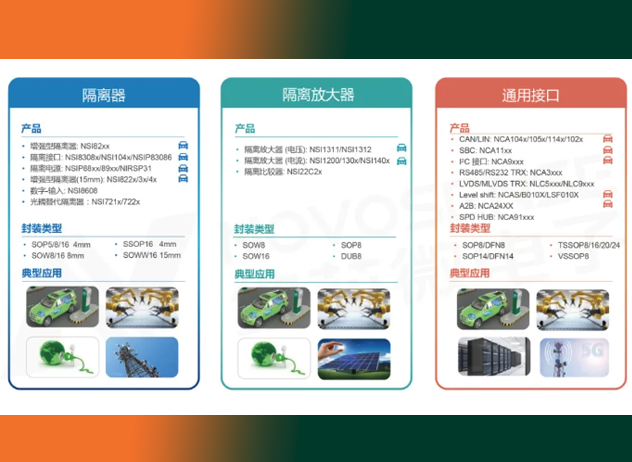 納芯微：領先隔離技術 助力工控系統(tǒng)智能化升級