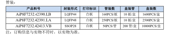 AiP8F7232訂購型號