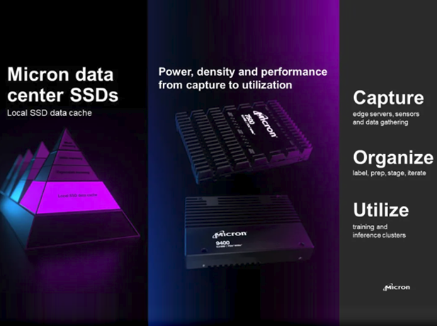 Micron美光科技9400 SSD：解決 AI 存儲(chǔ)挑