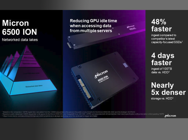 Micron美光科技6500 ION 系列數(shù)據(jù)中心 SSD