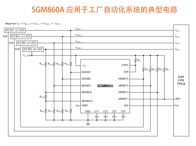 SGM860A 應(yīng)用于工廠自動化系統(tǒng)的典型電路