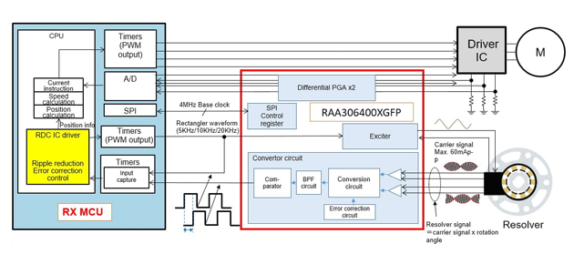 RAA3064002GFP Renesas(瑞薩) 接口芯片