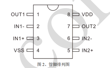 GW2308 中微愛芯 AB類音頻功率放大器