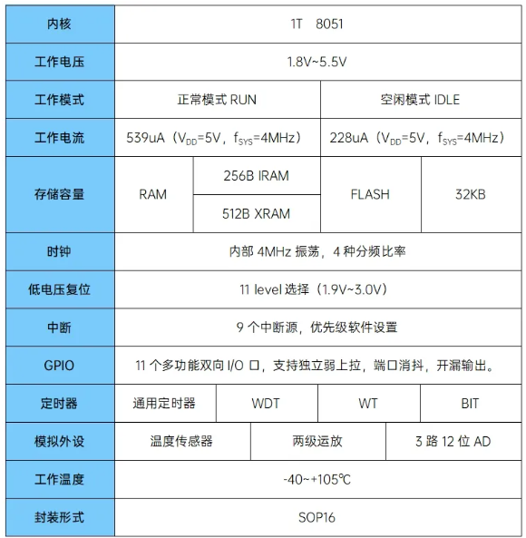AiP8F1332 中微愛芯 AD型MCU