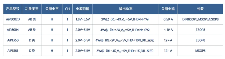 音頻模塊產(chǎn)品匯總