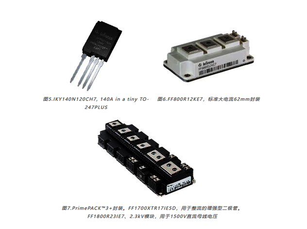 英飛凌PCS中使用的常見拓撲結(jié)構(gòu)及相關(guān)