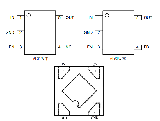 AiP7628 中微愛芯 線性穩(wěn)壓器