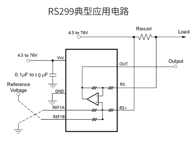  江蘇潤石推出RS299系列電流檢測芯片，支