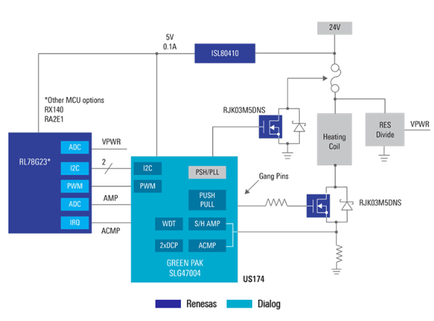 瑞薩電子加熱或感應(yīng)線圈驅(qū)動電路：高效驅(qū)