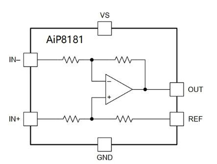 AiP8181A1功能圖