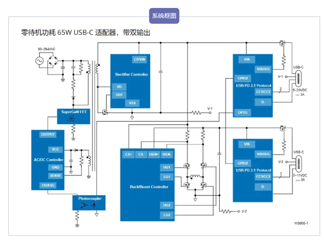 瑞薩電子65W USB-C適配器方案：高效充電，