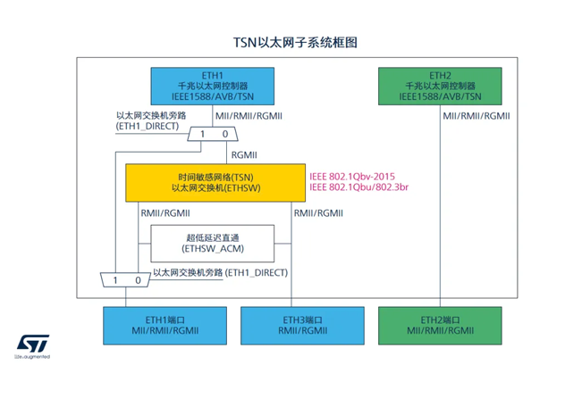 STM32MP25系列芯片：ST推出的高性能64位處理器