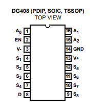 DG408DJZ RENESAS(瑞薩) 多路復用器