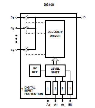 DG408DJZ RENESAS(瑞薩) 多路復用器