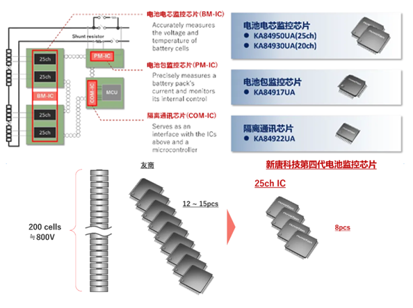 新唐科技的解決方案