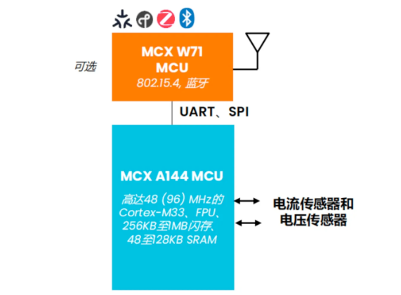 恩智浦?jǐn)嗦菲鹘鉀Q方案