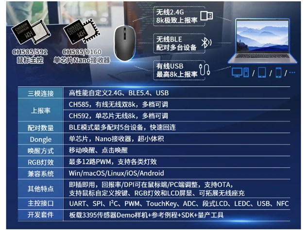 沁恒微電子推出多款高性能MCU：實現(xiàn)多樣