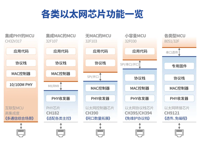 沁恒微電子：自研接口技術助力嵌入式系統(tǒng)