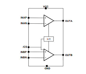 AiP8644 可替代MCP6043 運(yùn)算放大器