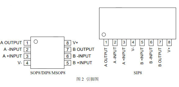 AiP4580S 可替代RC4580 運算放大器