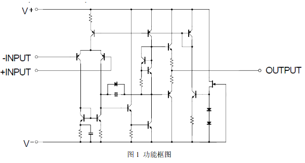 AiP4580S 可替代RC4580 運算放大器