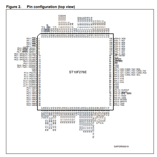 ST10F276-6QR3 ST(意法) 微控制器