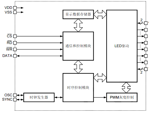 AiP1632C 中微愛芯 LED顯示驅(qū)動(dòng)芯片