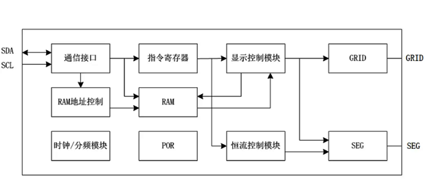 AiP33623 中微愛芯 恒流LED驅(qū)動(dòng)芯片