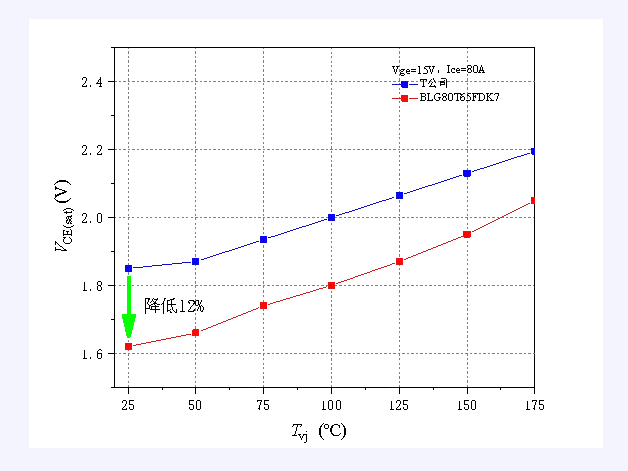 上海貝嶺助力高效逆變焊機(jī)設(shè)計(jì)：650V/80A