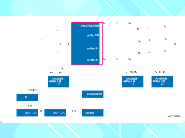 10kW 三相功率因數(shù)校正（PFC）系統(tǒng)設(shè)計(jì)框圖
