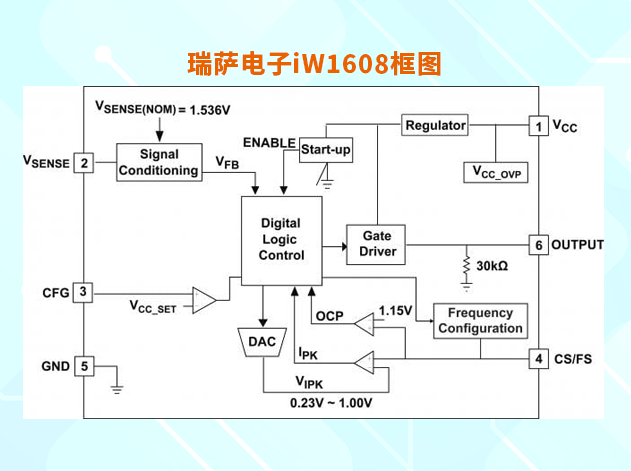 iW1608：適用于通用輸入電壓的高效AC/DC控制器