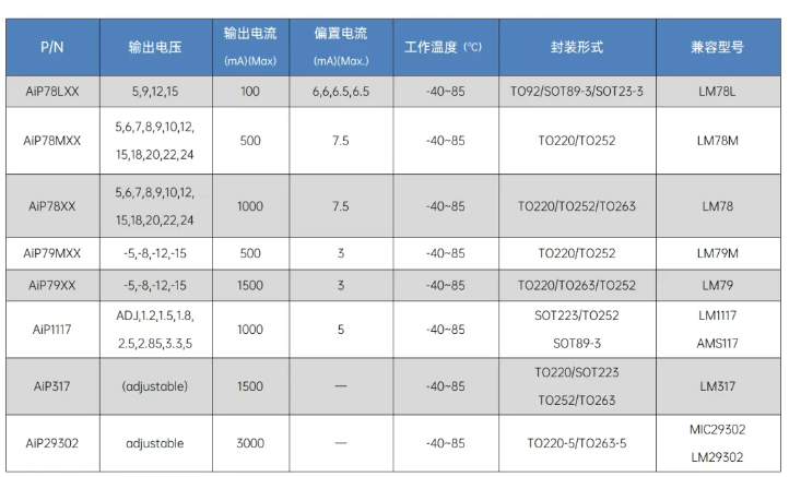 附中微愛芯同類型產(chǎn)品