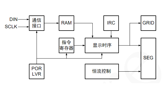 AiP33616 中微愛芯 恒流LED驅(qū)動芯片