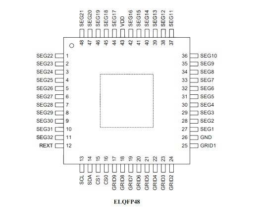 AiP33092 中微愛芯 LED驅(qū)動控制器