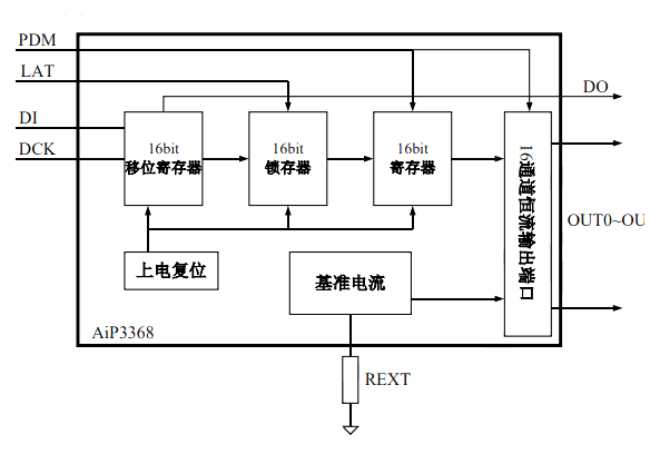 AiP3368H 中微愛芯 恒流LED驅(qū)動芯片