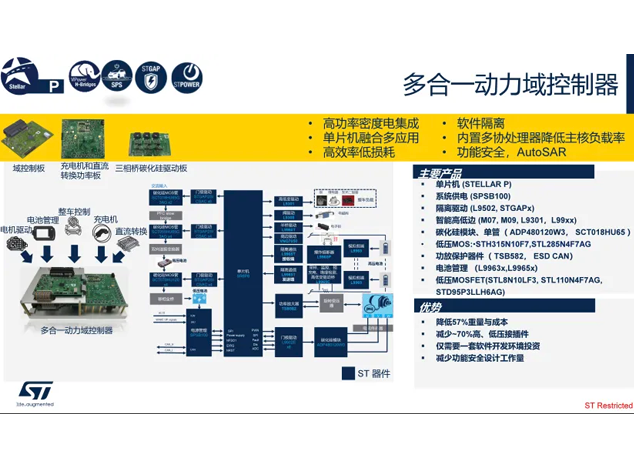 多合一動(dòng)力域控制器系統(tǒng)解決方案