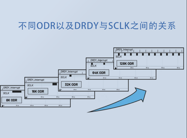 優(yōu)化SPI驅(qū)動(dòng)程序的幾種不同方法