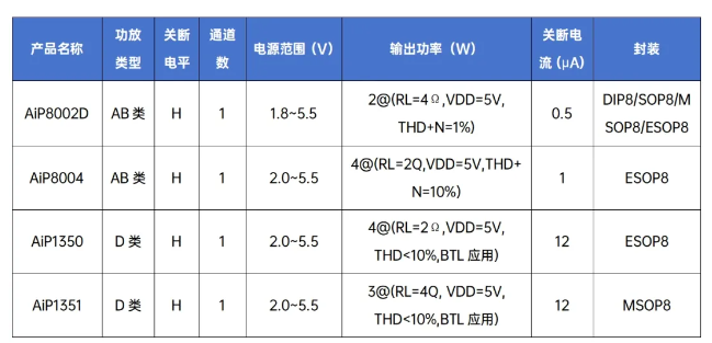 中微愛芯功放產(chǎn)品列表