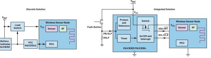 解決方案與采用MAX16163/MAX16164的集成解決方案