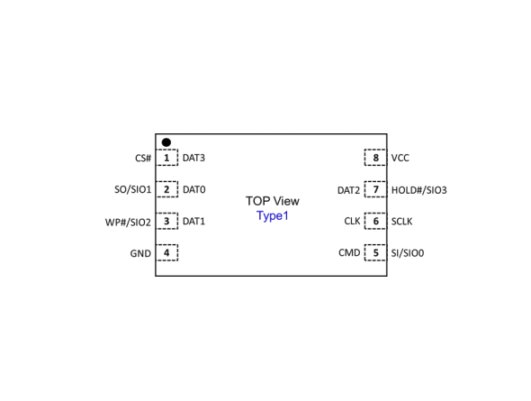 TM1F512UAI 天微 NAND閃存