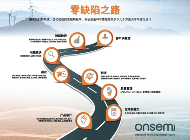 安森美推動碳化硅在現(xiàn)代電力應用中的發(fā)展