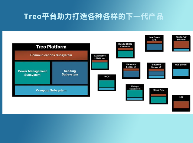 安森美Treo平臺(tái)：開(kāi)啟電源管理與感知技術(shù)的新篇章