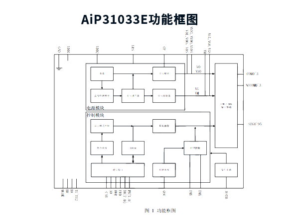AiP31033E 中微愛芯 COG型LCD顯示驅(qū)動(dòng)